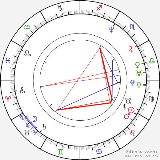 Giada De Laurentiis birth chart, Giada De Laurentiis astro natal horoscope, astrology