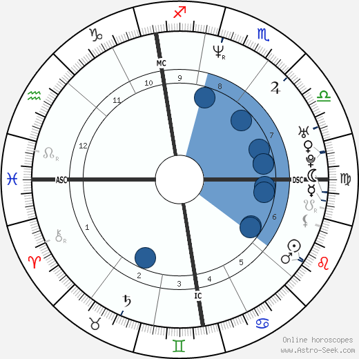 Gina Brondeel wikipedia, biography, birth chart, instagram Gina Brondeel wikipedia, horoscope, astrology, instagram
