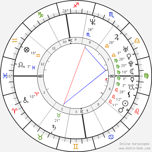 Gina Brondeel birth chart, biography, wikipedia 2023, 2024