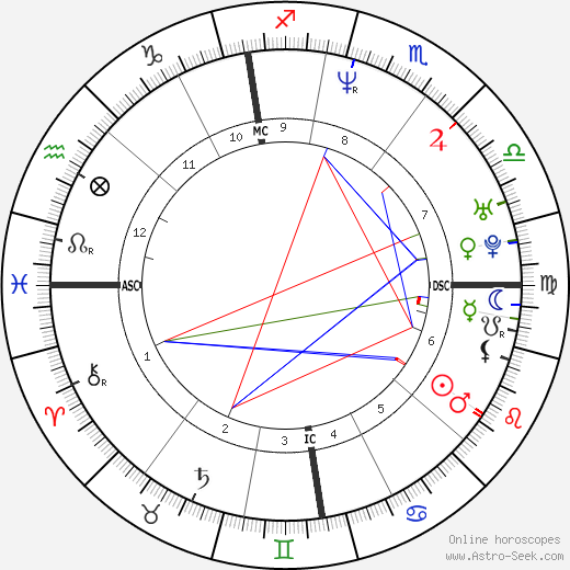 Gina Brondeel birth chart, Gina Brondeel astro natal horoscope, astrology