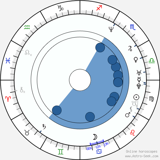 Gustavo Salmerón horoscope, astrology, sign, zodiac, date of birth, instagram