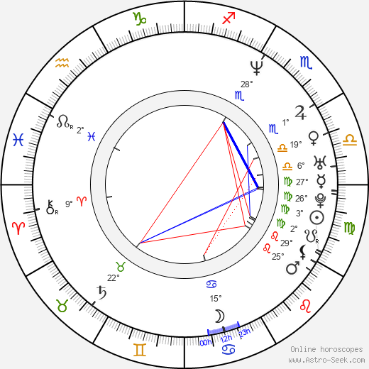 Gustavo Salmerón birth chart, biography, wikipedia 2023, 2024