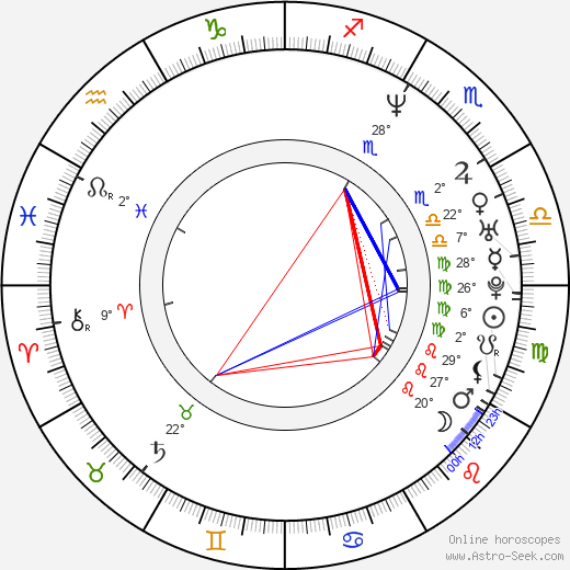 Hanne Dahl birth chart, biography, wikipedia 2024, 2025