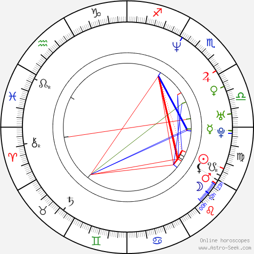 Hanne Dahl birth chart, Hanne Dahl astro natal horoscope, astrology