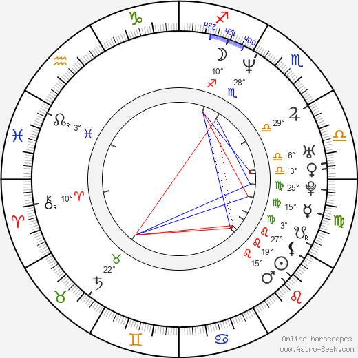 Hidetaka Yoshioka birth chart, biography, wikipedia 2024, 2025