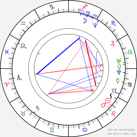 Hidetaka Yoshioka birth chart, Hidetaka Yoshioka astro natal horoscope, astrology