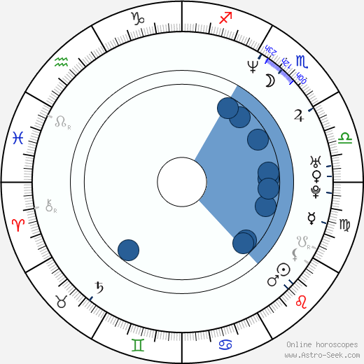 Birth Chart Of Ivana Christova Astrology Horoscope