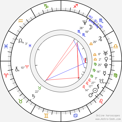 Ivana Christová birth chart, biography, wikipedia 2024, 2025
