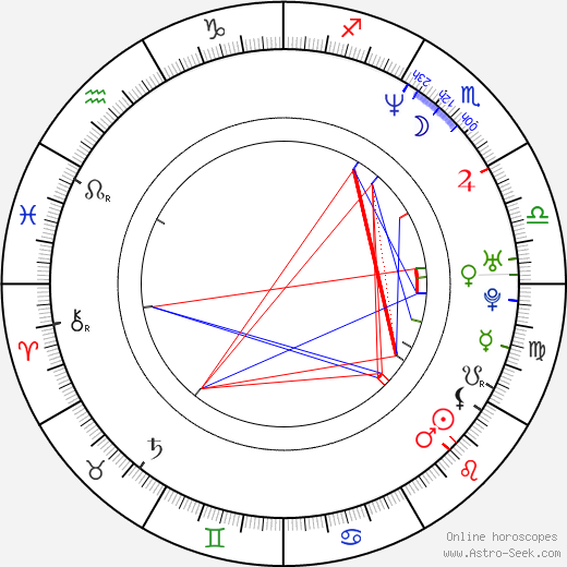 Ivana Christová birth chart, Ivana Christová astro natal horoscope, astrology