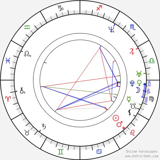 James Gunn birth chart, James Gunn astro natal horoscope, astrology