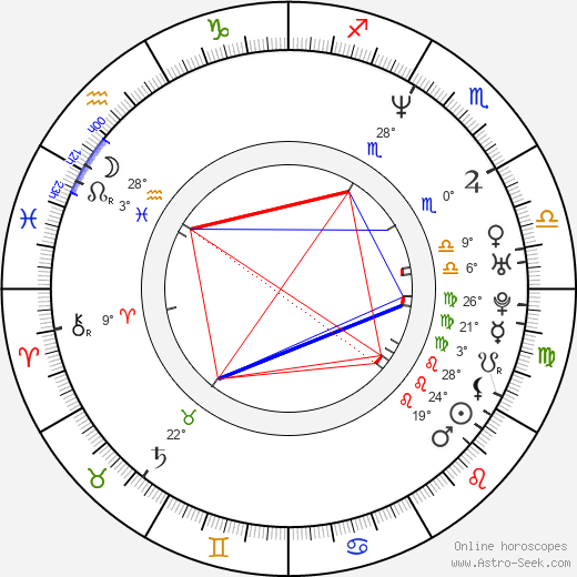 Jaroslava Pokorná Jermanová birth chart, biography, wikipedia 2024, 2025