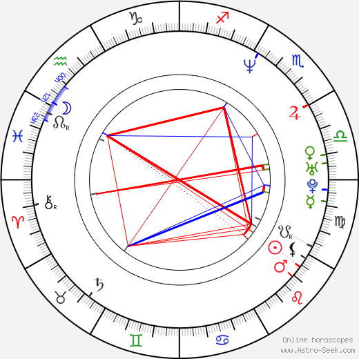 Jaroslava Pokorná Jermanová birth chart, Jaroslava Pokorná Jermanová astro natal horoscope, astrology