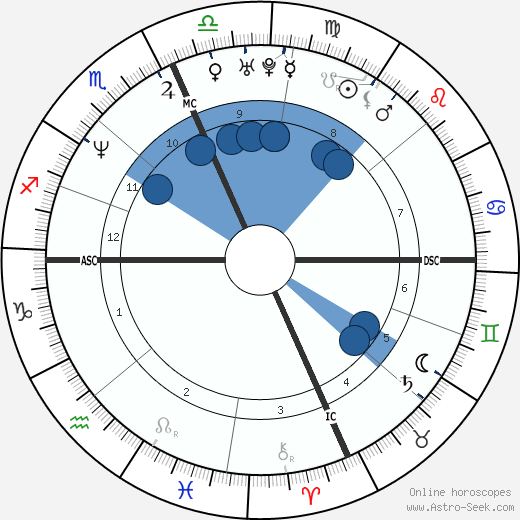 Jay Mohr Oroscopo, astrologia, Segno, zodiac, Data di nascita, instagram