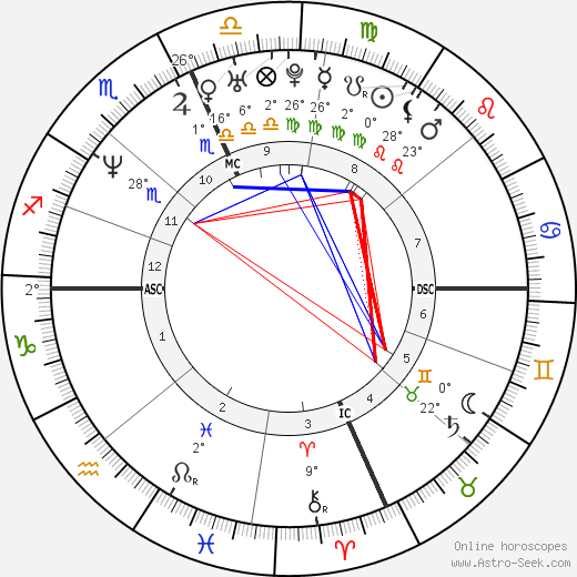 Jay Mohr birth chart, biography, wikipedia 2024, 2025