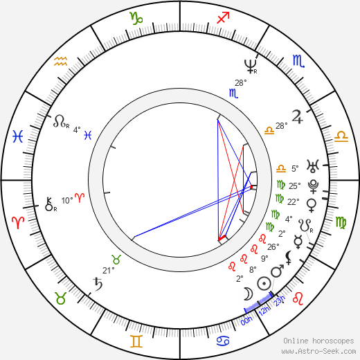 Jennifer Gareis birth chart, biography, wikipedia 2024, 2025