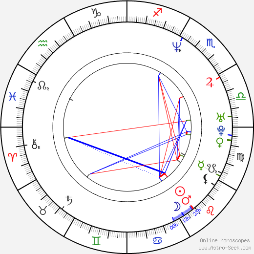 Jennifer Gareis birth chart, Jennifer Gareis astro natal horoscope, astrology