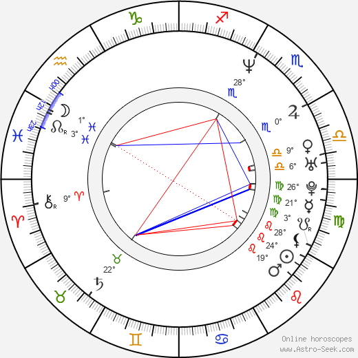 Jim Courier birth chart, biography, wikipedia 2024, 2025