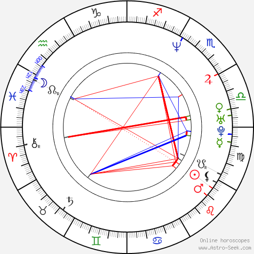 Jim Courier birth chart, Jim Courier astro natal horoscope, astrology