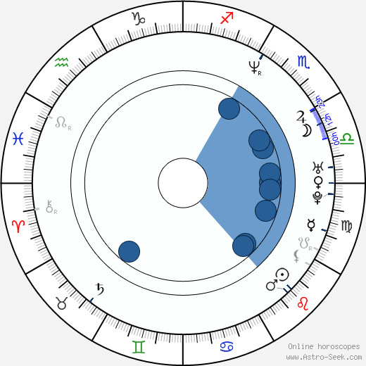 Jindřich Klaus wikipedia, horoscope, astrology, instagram