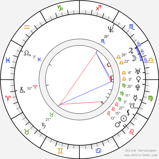 Jindřich Klaus birth chart, biography, wikipedia 2023, 2024