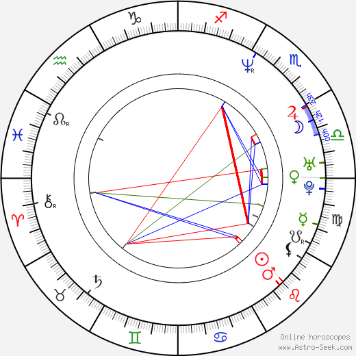 Jindřich Klaus birth chart, Jindřich Klaus astro natal horoscope, astrology