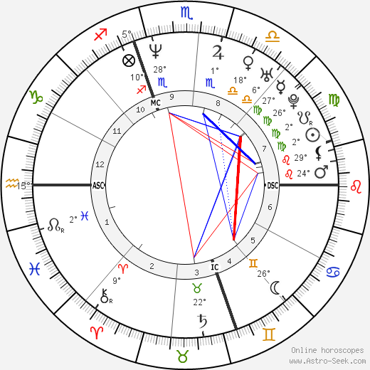 Jo Dee Messina birth chart, biography, wikipedia 2024, 2025