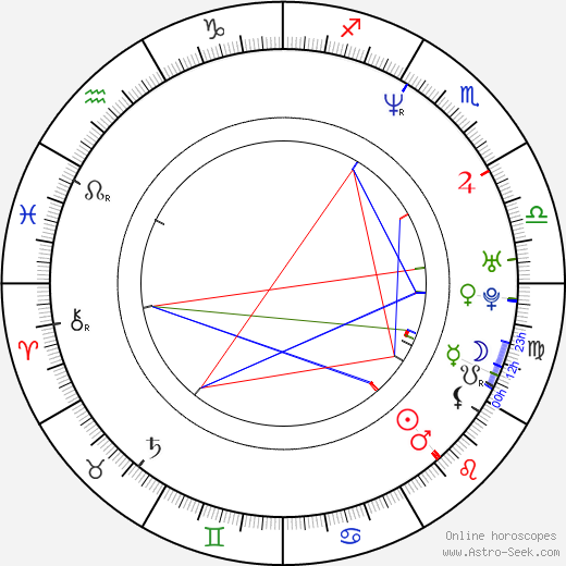 John August birth chart, John August astro natal horoscope, astrology