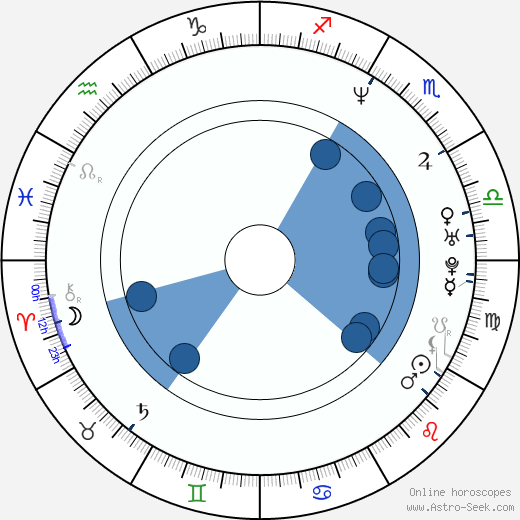 John Carmack wikipedia, horoscope, astrology, instagram