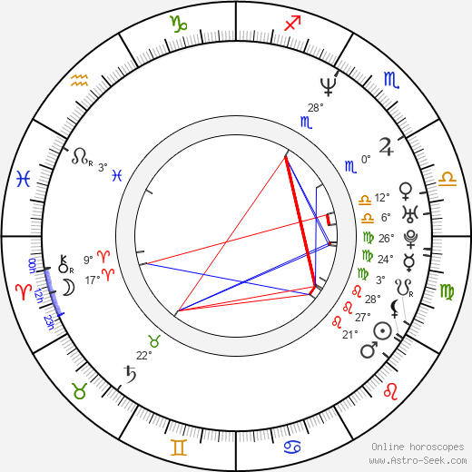 John Carmack birth chart, biography, wikipedia 2023, 2024