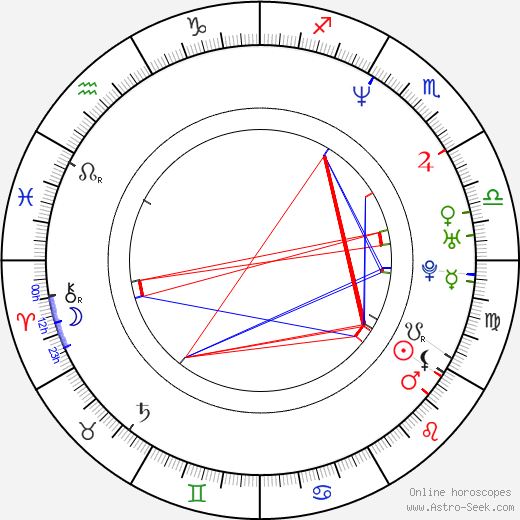 John Carmack birth chart, John Carmack astro natal horoscope, astrology