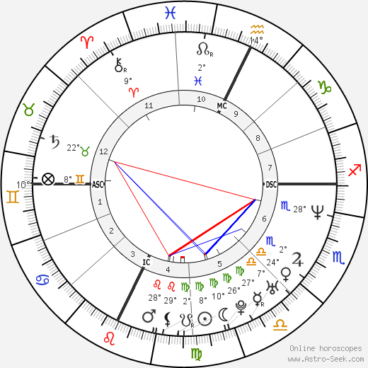 John Rex Jr. birth chart, biography, wikipedia 2024, 2025