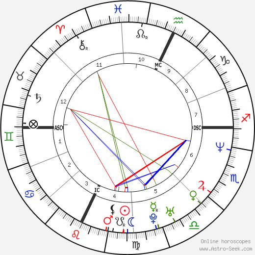 John Rex Jr. birth chart, John Rex Jr. astro natal horoscope, astrology