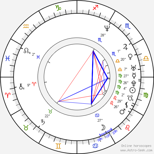 Karel Čtveráček birth chart, biography, wikipedia 2024, 2025