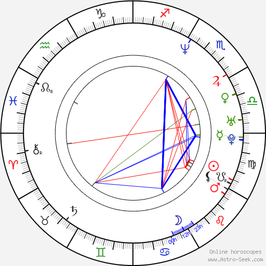 Karel Čtveráček birth chart, Karel Čtveráček astro natal horoscope, astrology