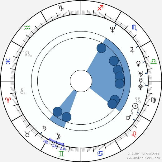 Karel Hoffmann Jr. wikipedia, horoscope, astrology, instagram