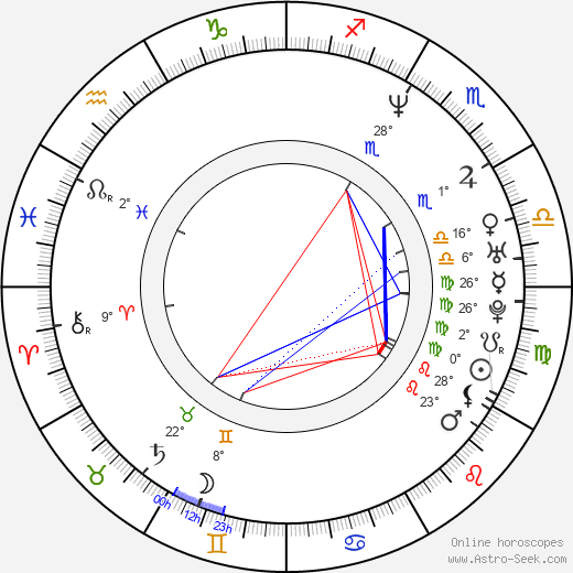 Karel Hoffmann Jr. birth chart, biography, wikipedia 2023, 2024