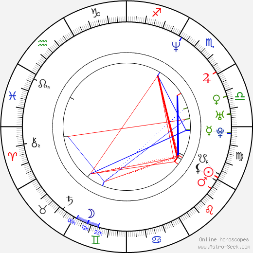 Karel Hoffmann Jr. birth chart, Karel Hoffmann Jr. astro natal horoscope, astrology