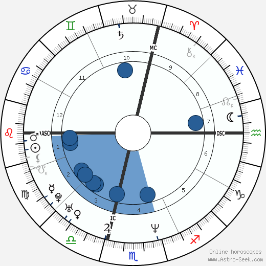 Karl Unterkircher wikipedia, horoscope, astrology, instagram