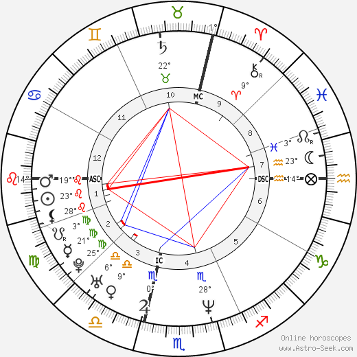 Karl Unterkircher birth chart, biography, wikipedia 2024, 2025