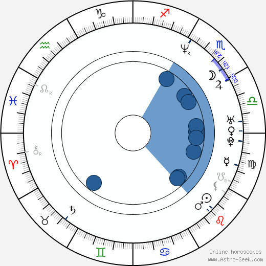 Katharina Schmaltz horoscope, astrology, sign, zodiac, date of birth, instagram