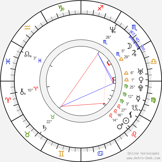 Katharina Schmaltz birth chart, biography, wikipedia 2023, 2024