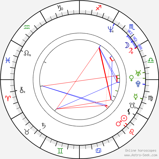 Katharina Schmaltz birth chart, Katharina Schmaltz astro natal horoscope, astrology