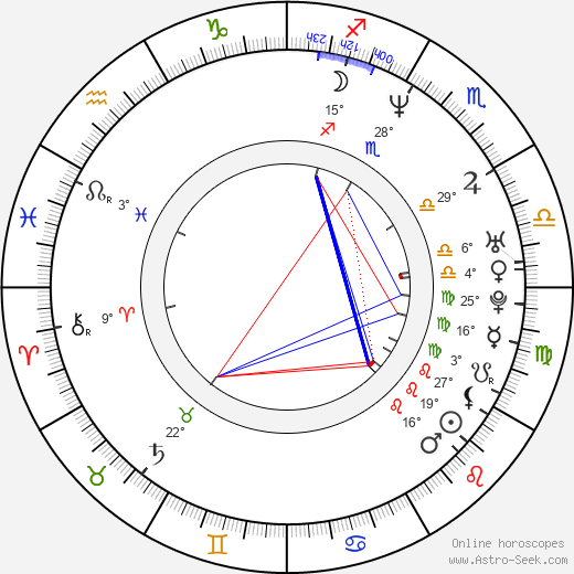 Krzysztof Zawadzki birth chart, biography, wikipedia 2024, 2025