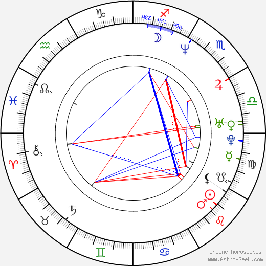 Krzysztof Zawadzki birth chart, Krzysztof Zawadzki astro natal horoscope, astrology