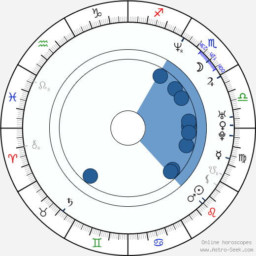 Lanette Fugit horoscope, astrology, sign, zodiac, date of birth, instagram