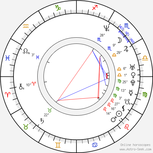 Lanette Fugit birth chart, biography, wikipedia 2024, 2025