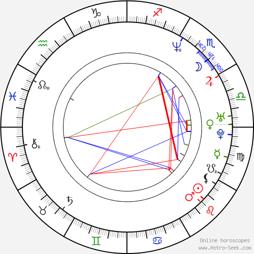 Lanette Fugit birth chart, Lanette Fugit astro natal horoscope, astrology