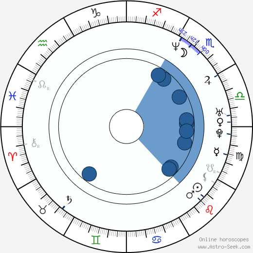 Lisa Dergan horoscope, astrology, sign, zodiac, date of birth, instagram