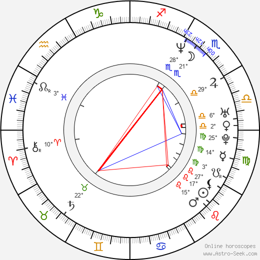 Lisa Dergan birth chart, biography, wikipedia 2024, 2025