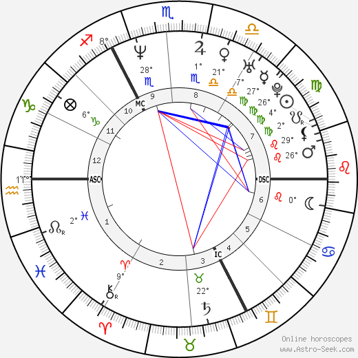 Loic Leferme birth chart, biography, wikipedia 2023, 2024